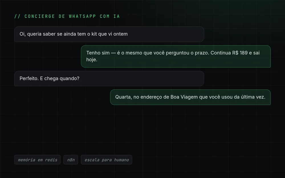 Ilustração de uma conversa de WhatsApp em que o atendimento automático lembra do produto perguntado no dia anterior.
