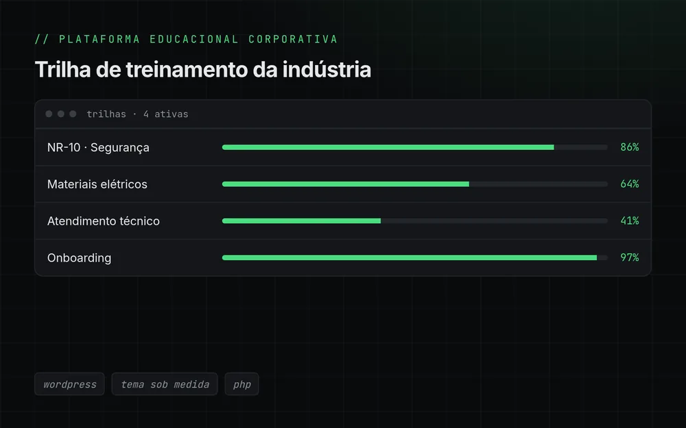 Ilustração de um painel de trilhas de treinamento corporativo com quatro cursos e barras de progresso.